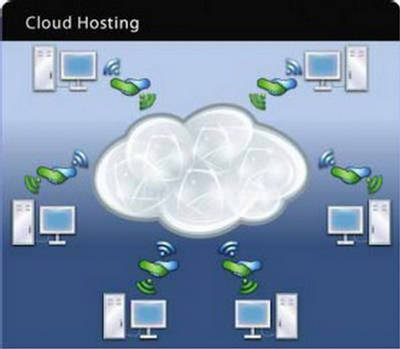 Name:  tech-cloud-hosting.jpg
Views: 850
Size:  17.8 KB