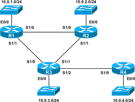 Name:  lab_topology.png
Views: 967
Size:  25.6 KB