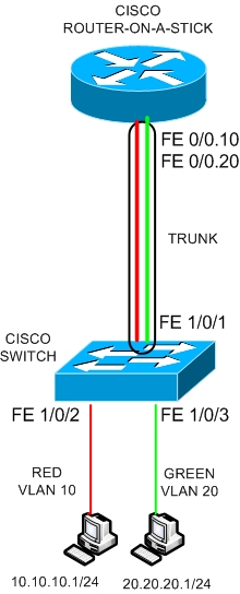 Name:  router-on-a-stick.jpg
Views: 245
Size:  56.2 KB