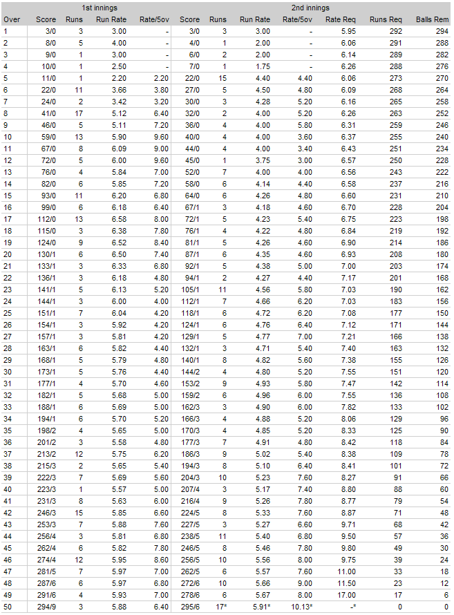Name:  over comparison.gif
Views: 646
Size:  36.5 KB