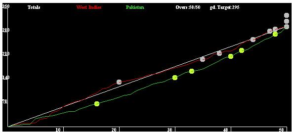 Name:  graph.JPG
Views: 769
Size:  18.3 KB