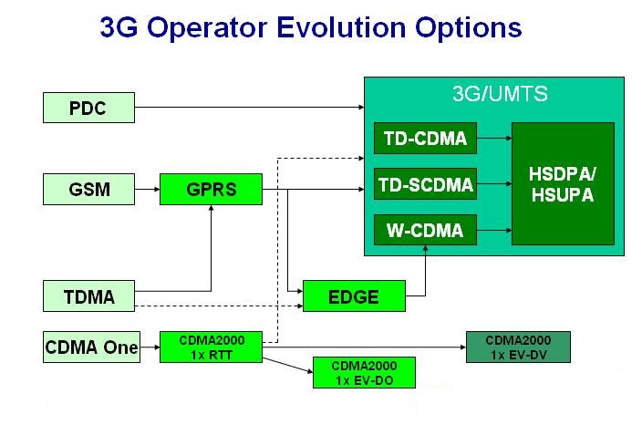Name:  High-Speed-Circuit-Switched-Data.jpg
Views: 434
Size:  41.7 KB