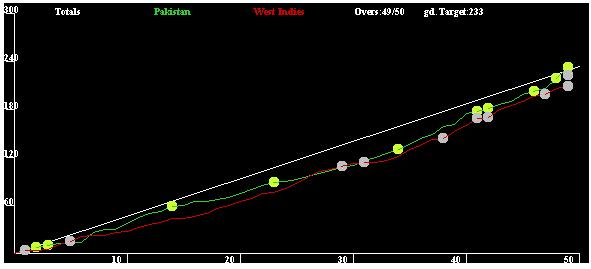 Name:  graph.JPG
Views: 798
Size:  17.3 KB