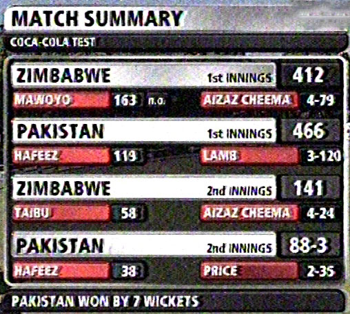 Name:  Pakistan-complete-seven-wicket-win.jpg
Views: 406
Size:  94.1 KB