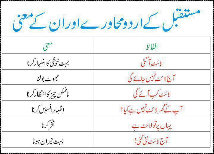 Name:  Mustaqbil ke Urdu Muhawray aur Unke Meanings.jpg
Views: 14054
Size:  48.8 KB