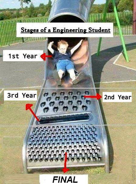 Name:  stages of engineering student.jpg
Views: 3208
Size:  69.1 KB