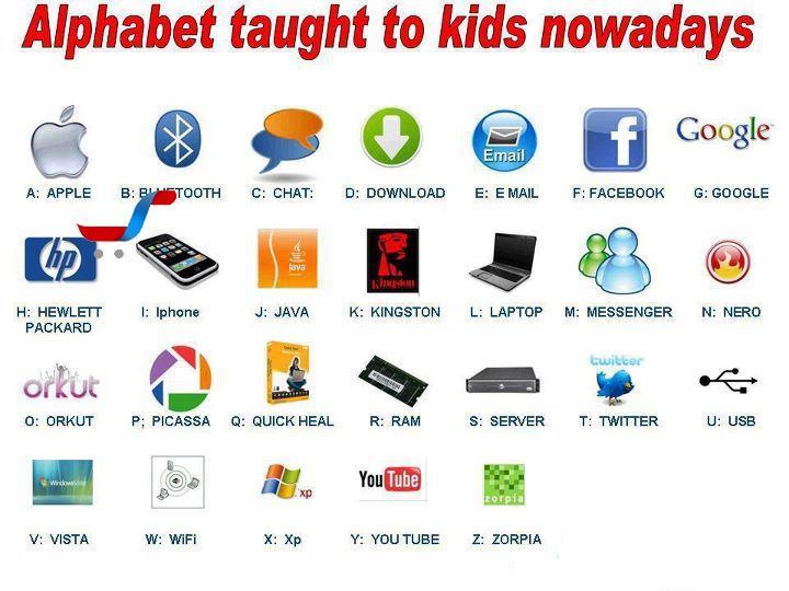 Name:  Alphabets Taught to kids, Now a days.jpg
Views: 351
Size:  59.4 KB
