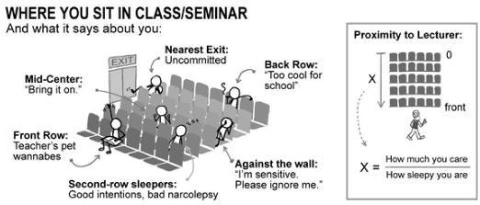 Click image for larger version

Name:	Where do you sit in your classroom.jpg
Views:	4071
Size:	90.4 KB
ID:	28711