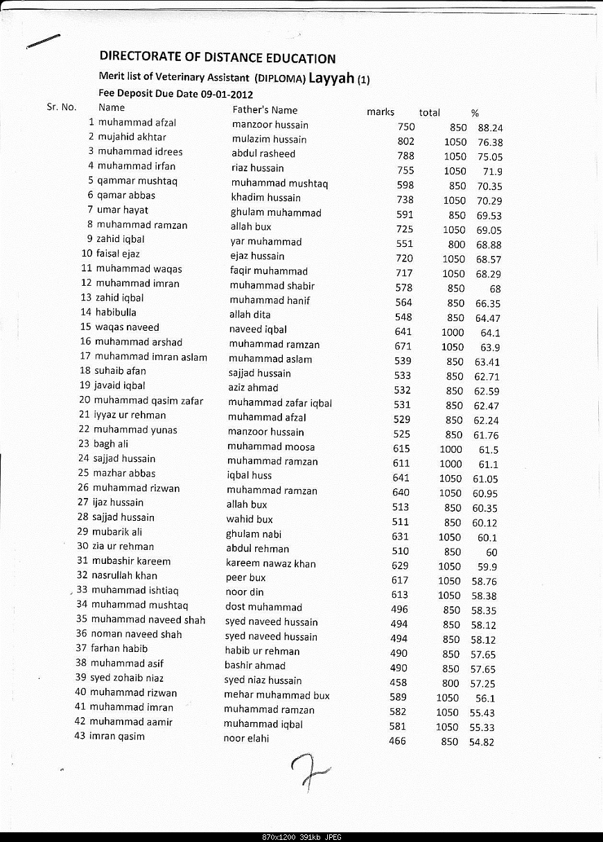 Click image for larger version

Name:	IstMeritListVetAssistantLayyahPage1.jpg
Views:	595
Size:	390.8 KB
ID:	28718