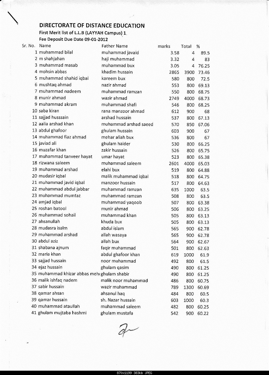 Click image for larger version

Name:	IstMeritListLLBLayyahPage1.jpg
Views:	314
Size:	383.0 KB
ID:	28721