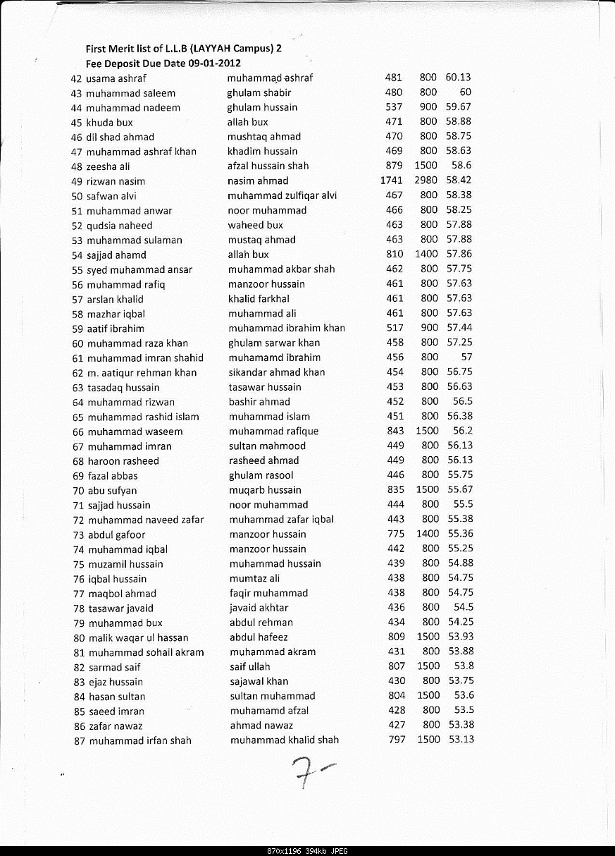 Click image for larger version

Name:	IstMeritListLLBLayyahPage2.jpg
Views:	340
Size:	394.3 KB
ID:	28722