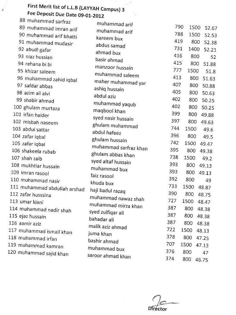 Name:  IstMeritListLLBLayyahPage3.JPG
Views: 586
Size:  246.0 KB
