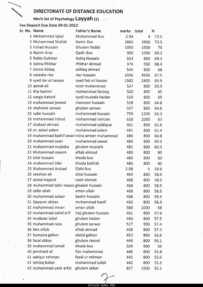 Click image for larger version

Name:	IstMeritListPsycLayyahPage1.jpg
Views:	524
Size:	418.2 KB
ID:	28729