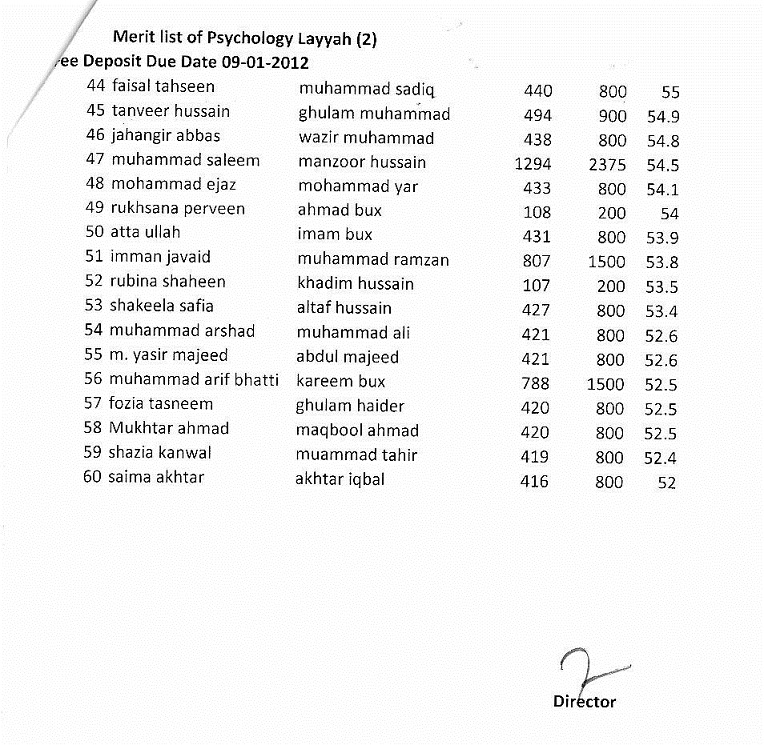 Name:  IstMeritListPsycLayyahPage2.JPG
Views: 537
Size:  232.6 KB