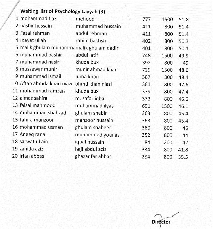Name:  IstMeritListPsycLayyahPage3.JPG
Views: 512
Size:  236.2 KB