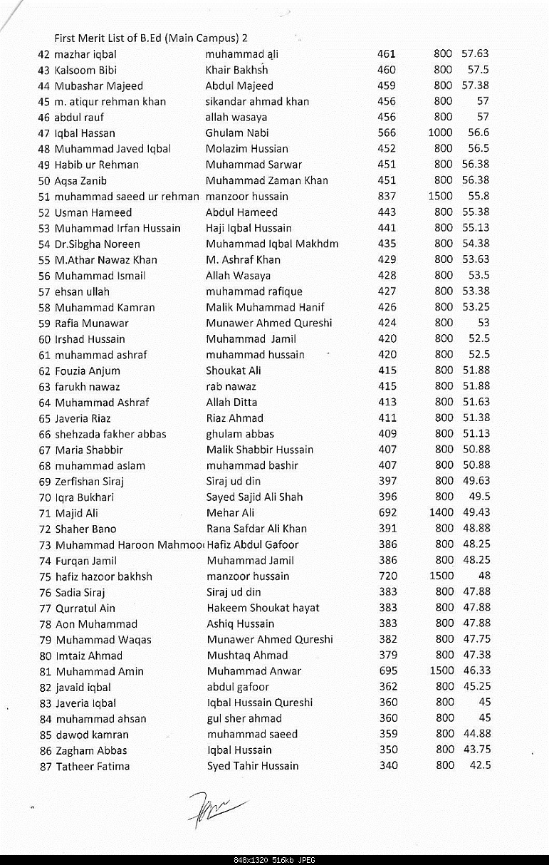 Click image for larger version

Name:	IstMeritListBEdPage2.JPG
Views:	252
Size:	516.1 KB
ID:	28743