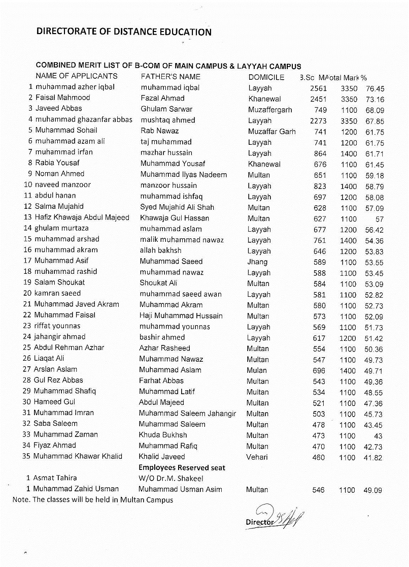 Name:  IstMeritListBCom.JPG
Views: 2626
Size:  417.2 KB