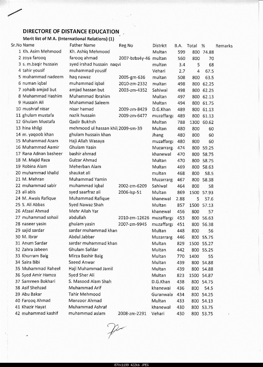 Click image for larger version

Name:	IstMeritListMAIRPage1.jpg
Views:	277
Size:	421.9 KB
ID:	28747