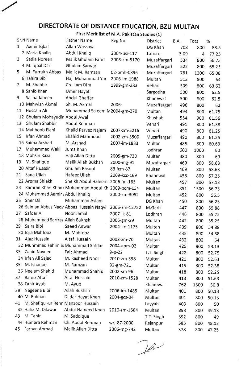 Name:  IstMeritListMAPkStdPage1.JPG
Views: 370
Size:  352.0 KB