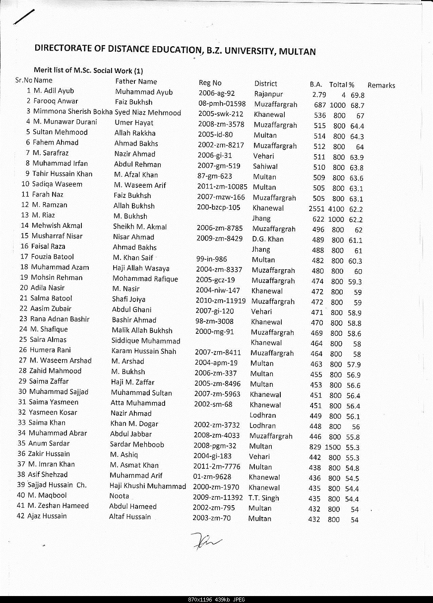 Click image for larger version

Name:	IstMeritListMScSocWorkPage1.jpg
Views:	248
Size:	438.6 KB
ID:	28751