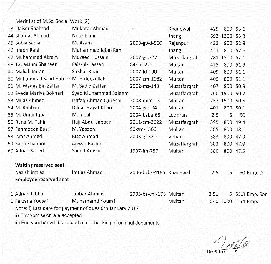 Click image for larger version

Name:	IstMeritListMScSocWorkPage2.jpg
Views:	436
Size:	294.1 KB
ID:	28752