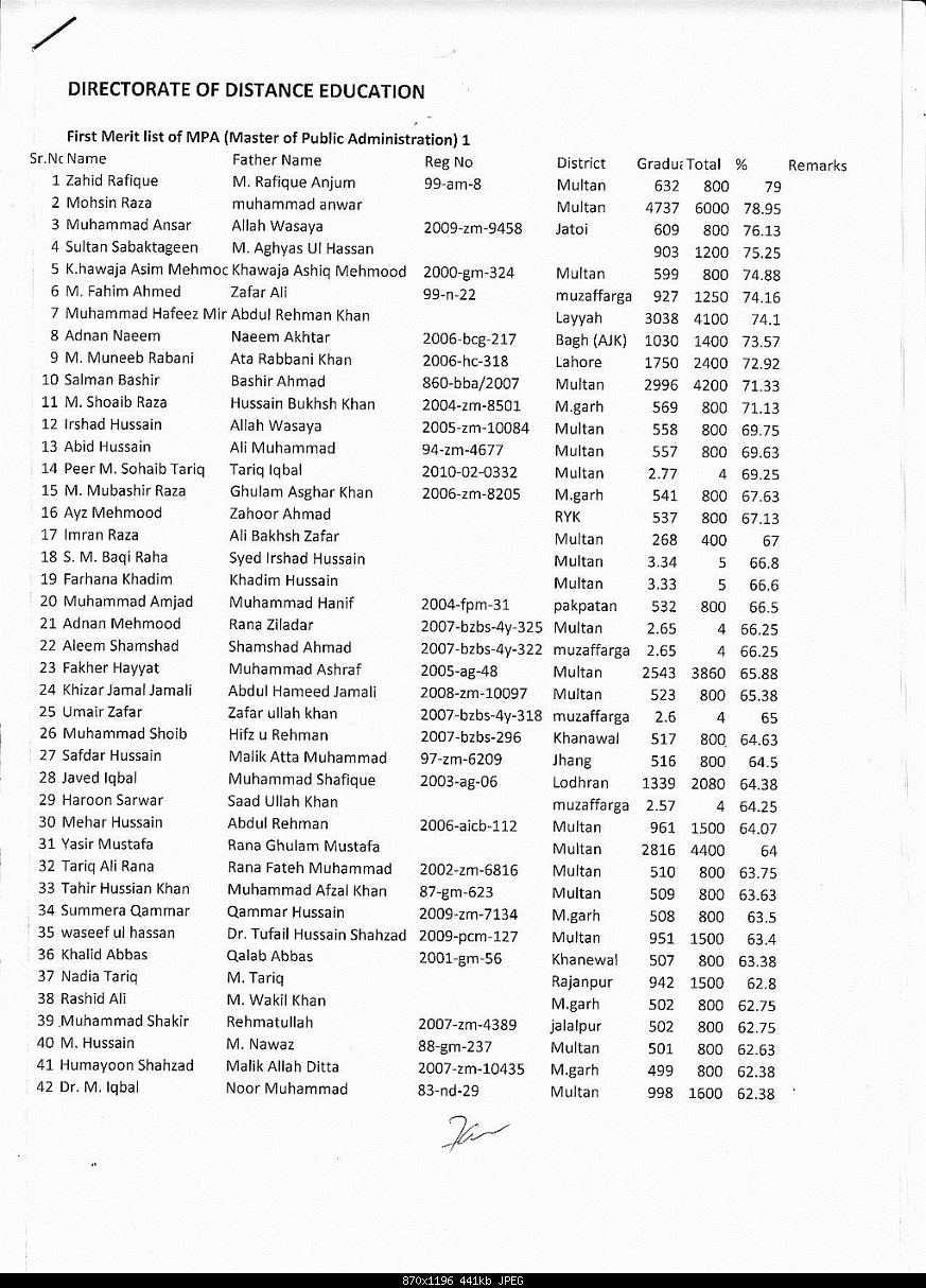 Click image for larger version

Name:	IstMeritListMPAPage1.jpg
Views:	249
Size:	440.8 KB
ID:	28753