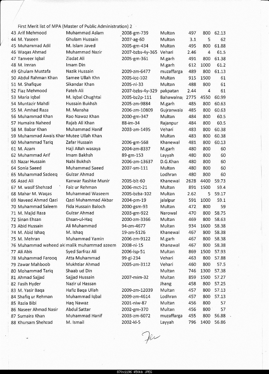 Click image for larger version

Name:	IstMeritListMPAPage2.jpg
Views:	204
Size:	449.7 KB
ID:	28754