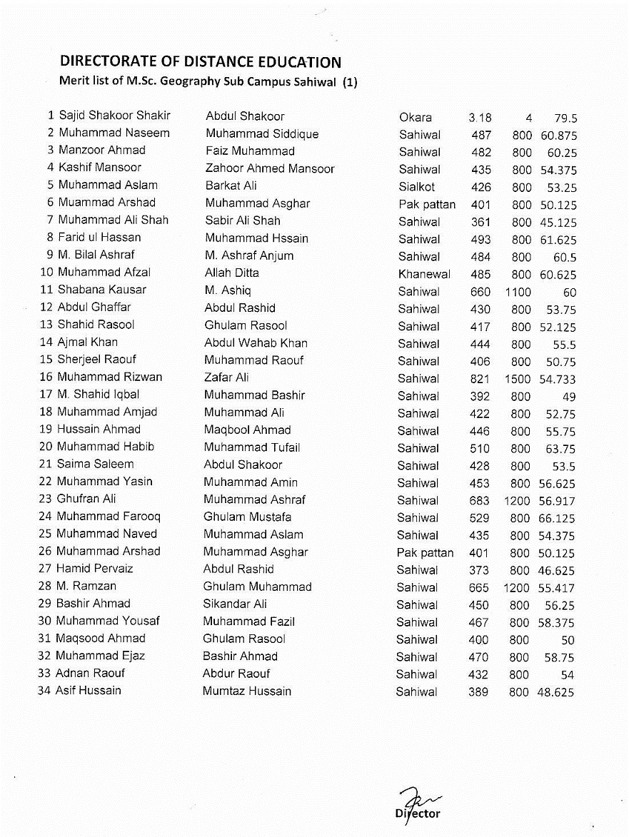 Click image for larger version

Name:	IstMeritListMScGeographySahiwal.jpg
Views:	217
Size:	403.6 KB
ID:	28764