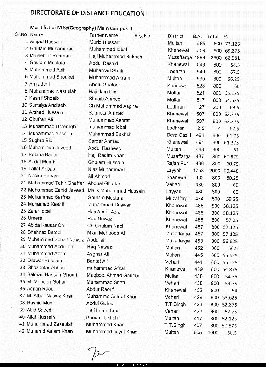 Click image for larger version

Name:	IstMeritListMScGeographyMainPage1.jpg
Views:	255
Size:	442.2 KB
ID:	28765