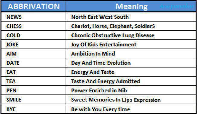 Name:  Meaning of common abbreviation.jpg
Views: 4670
Size:  45.1 KB