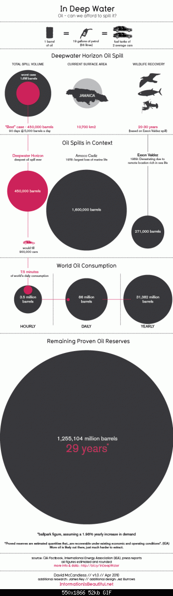 Oil, can we afford to spill it?-informative-oil-can-we-afford-spill-.gif