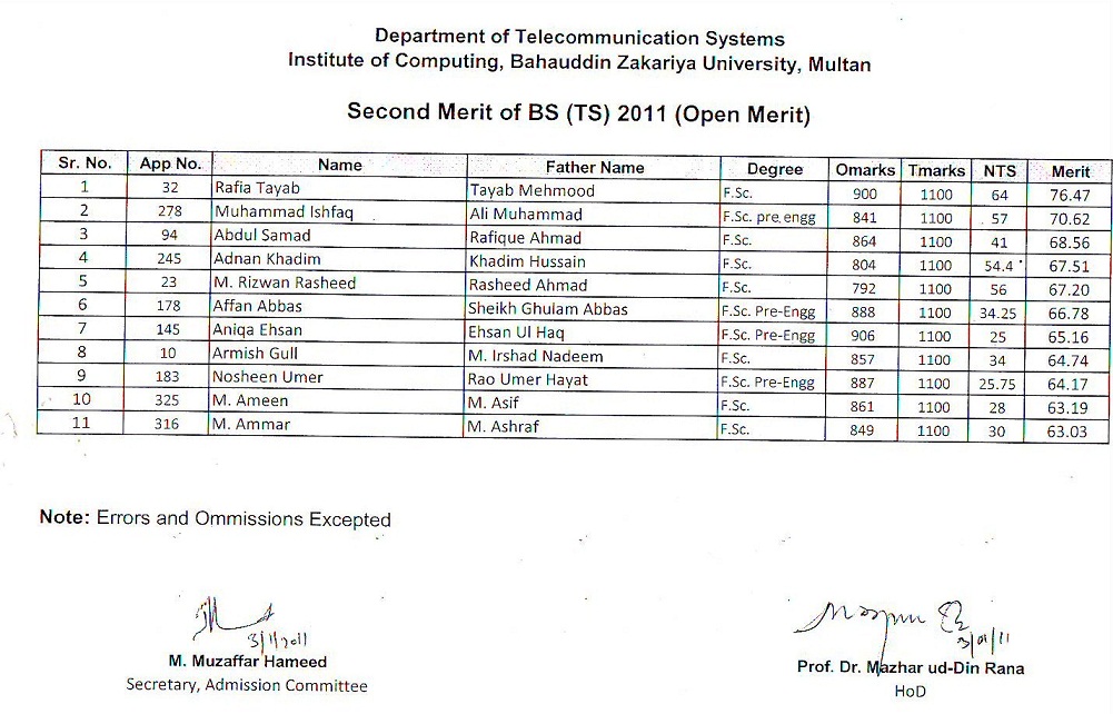 2nd Merit list of BS telecommunication bzu 2010-2ndmeritlistbstelecom3_1_2011.jpg