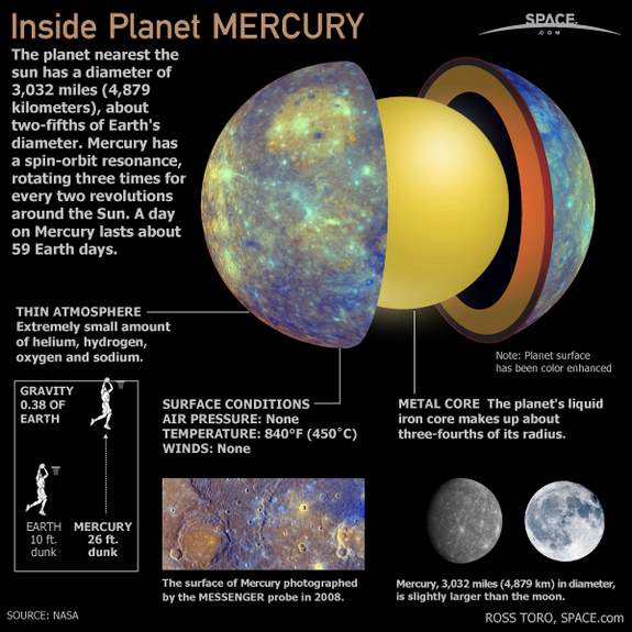 Name:  Peeling Mercury's Layers.jpg
Views: 1238
Size:  219.1 KB