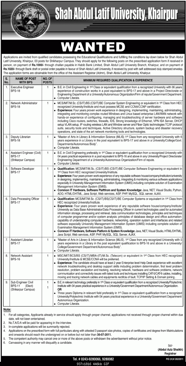 Shah Abdul Latif University Khairpur Career Opportunities 2011-shah-abdul-latif-university-khairpur-career-oppounities-2011.gif