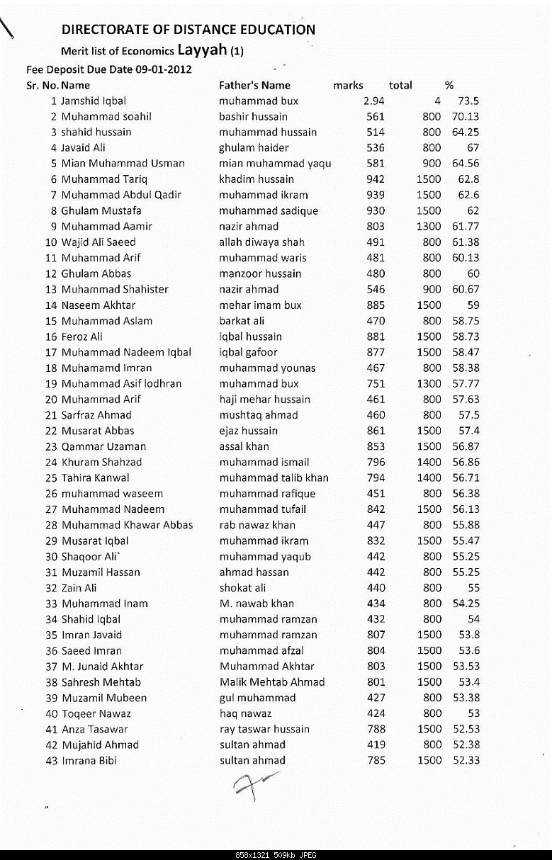 1st Merit list M.A Economics (Layyah) Distance Learning Education 2012-istmeritlistecolayyahpage1.jpg