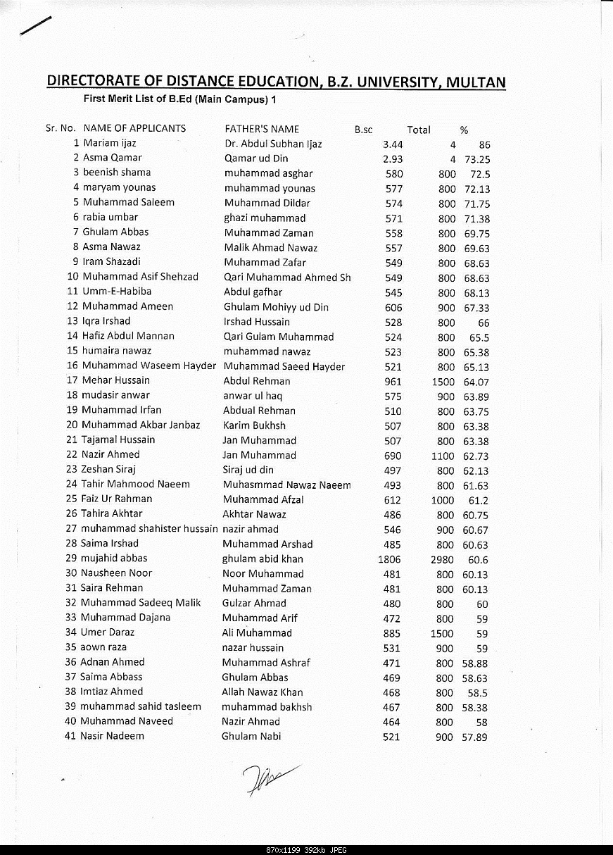 1st Merit List B.ED Distance Learning Education 2012-istmeritlistbedpage1.jpg