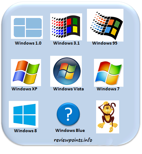 Name:  Windows Version History.png
Views: 7838
Size:  105.0 KB