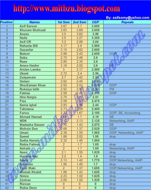 Name:  MIT 2nd GPs.jpg
Views: 292
Size:  128.5 KB