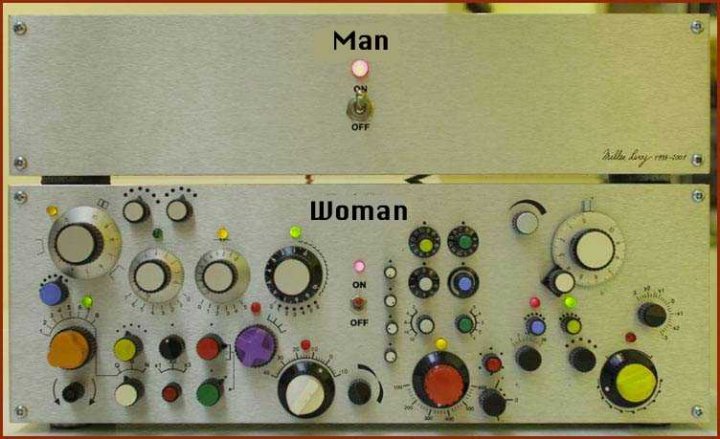 man women