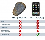 Difference. between iPhone vs. Stone